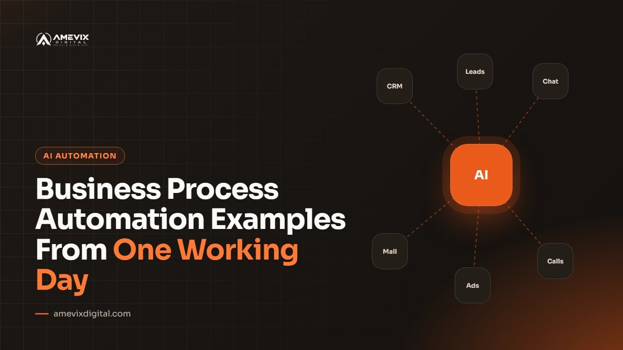 Illustration of an AI workflow connecting WhatsApp leads, invoices and reports, showing business process automation examples for a small business